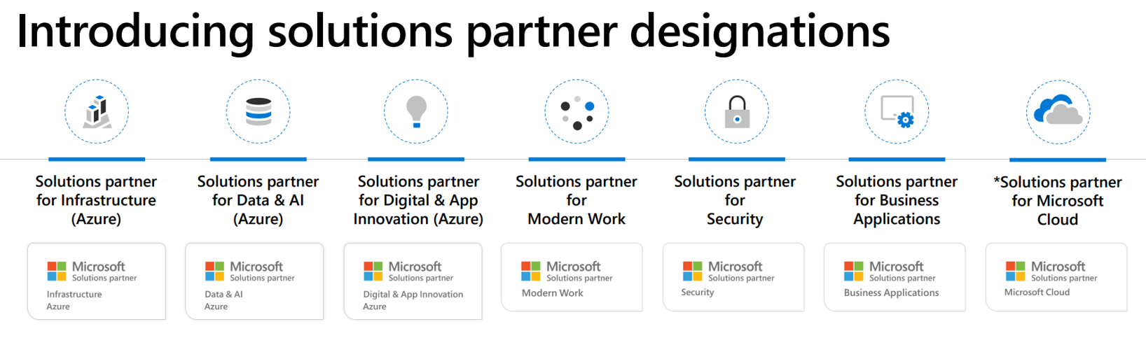 Microsoft_solution_partner