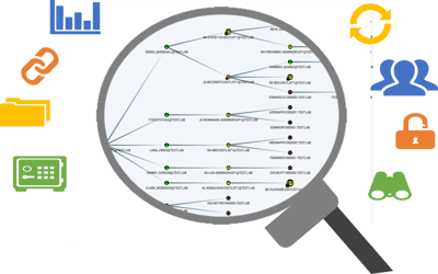 Active directory kartlegging Active directory kartlegging