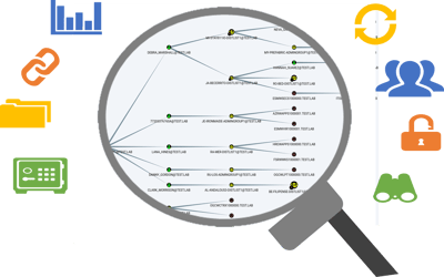 Active directory kartlegging