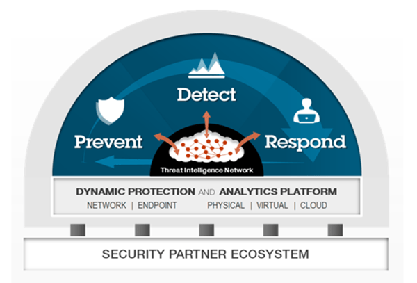 SIEM-prevent-detect-respond