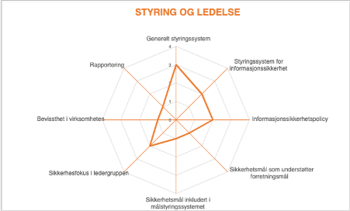 Statusgjennomgang ledelsessystem for informasjonssikkerhet - 3 Statusgjennomgang ledelsessystem for informasjonssikkerhet - 3