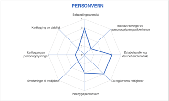 Statusgjennomgang ledelsessystem for informasjonssikkerhet 1 Statusgjennomgang ledelsessystem for informasjonssikkerhet 1