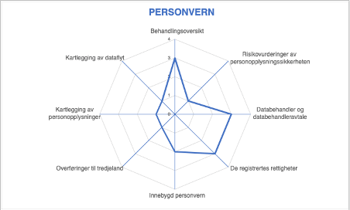 Statusgjennomgang ledelsessystem for informasjonssikkerhet 1